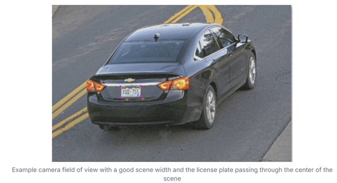 Camera FOV