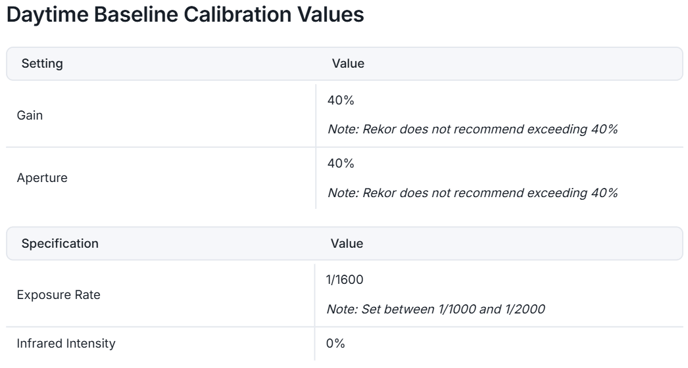 Daytime Baseline Calibration